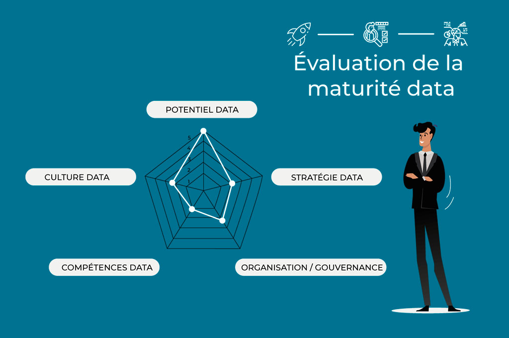 Enquête observatoire de la maturité data des entreprises
