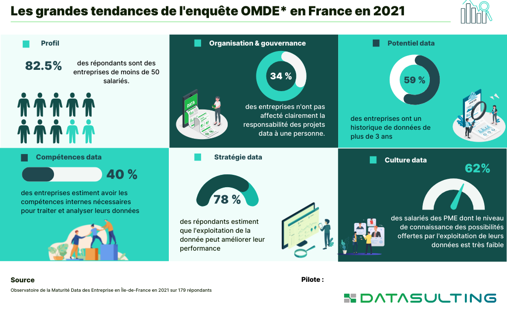 Observatoire data 2021