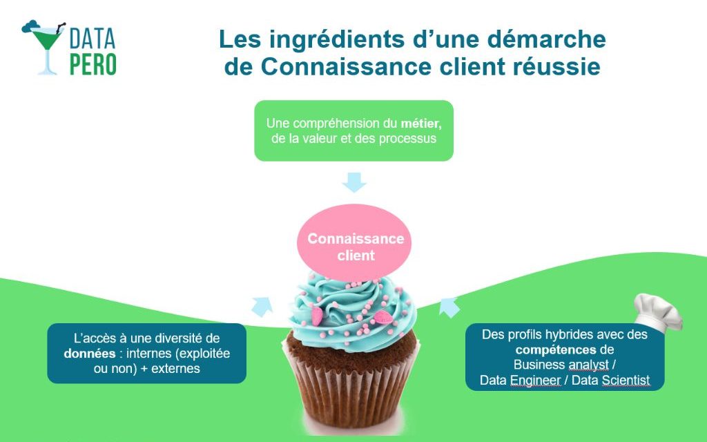 Infographie connaissance client